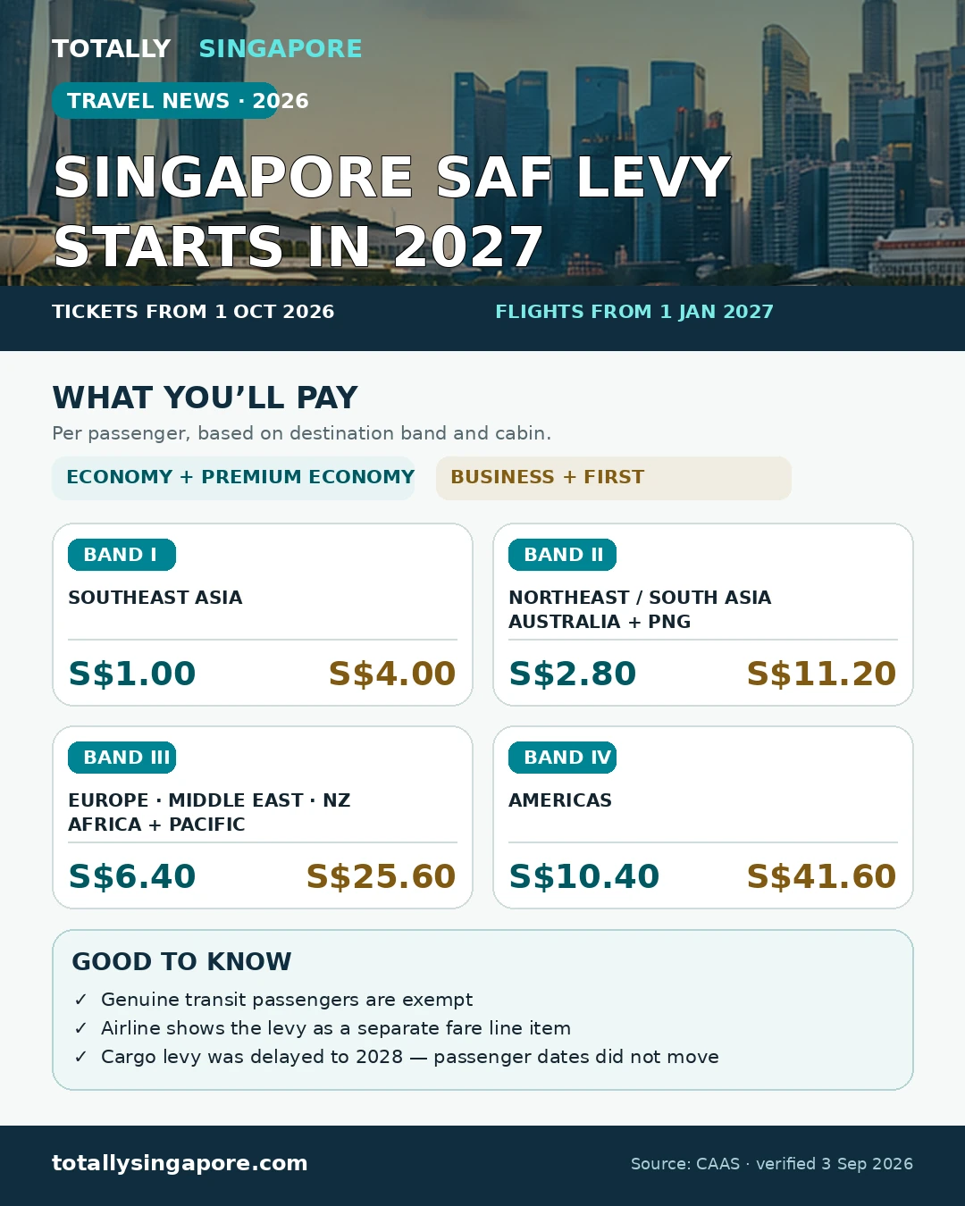 Singapore SAF levy 2027 infographic
